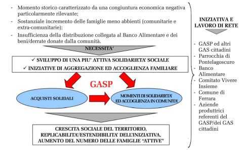 progetto gaspertutti